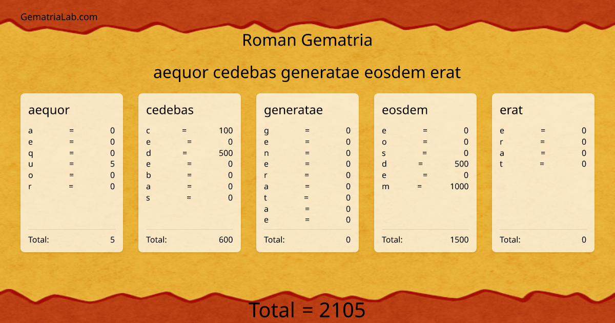 aequor cedebas generatae eosdem erat in roman Gematria